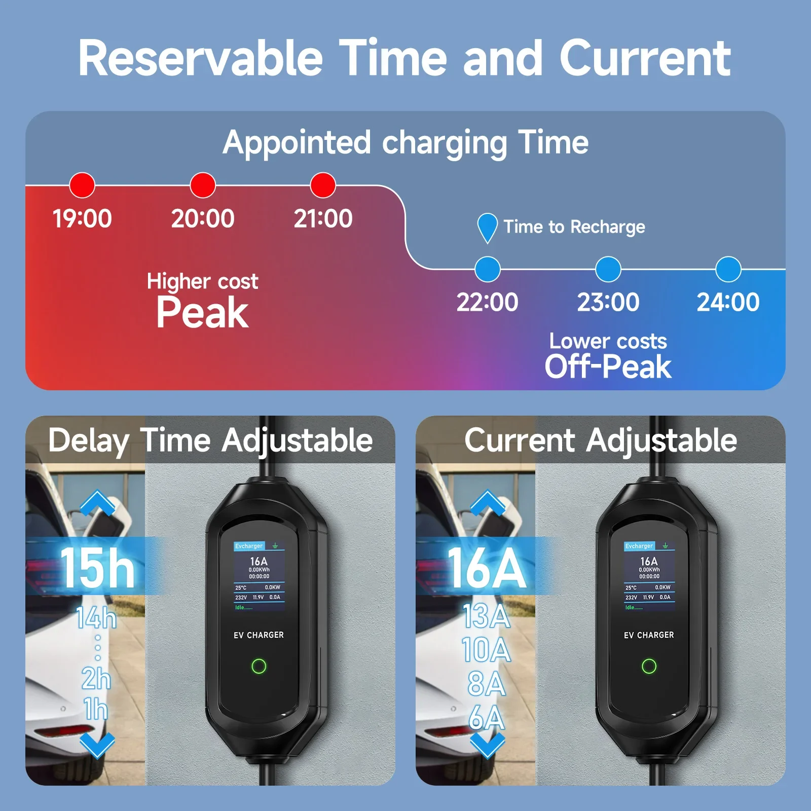 AFEEV 11KW Portable EV Charger - đánh giá và giá Type 2 Portable Ev Charger 11Kw Cee